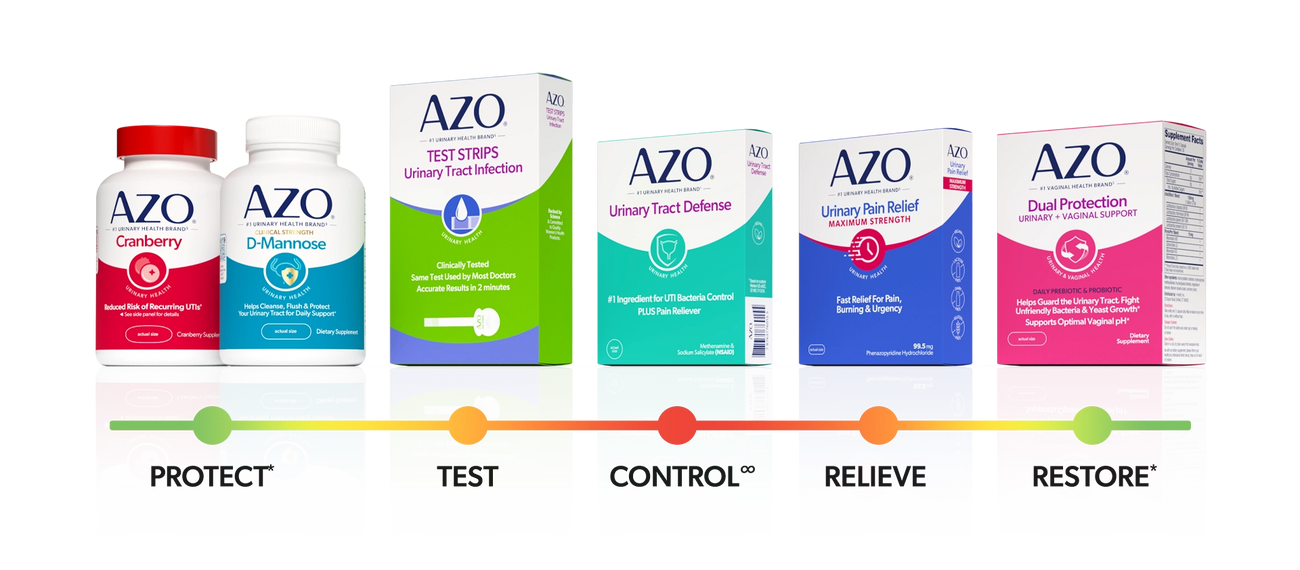 AZO urinary journey chart with products