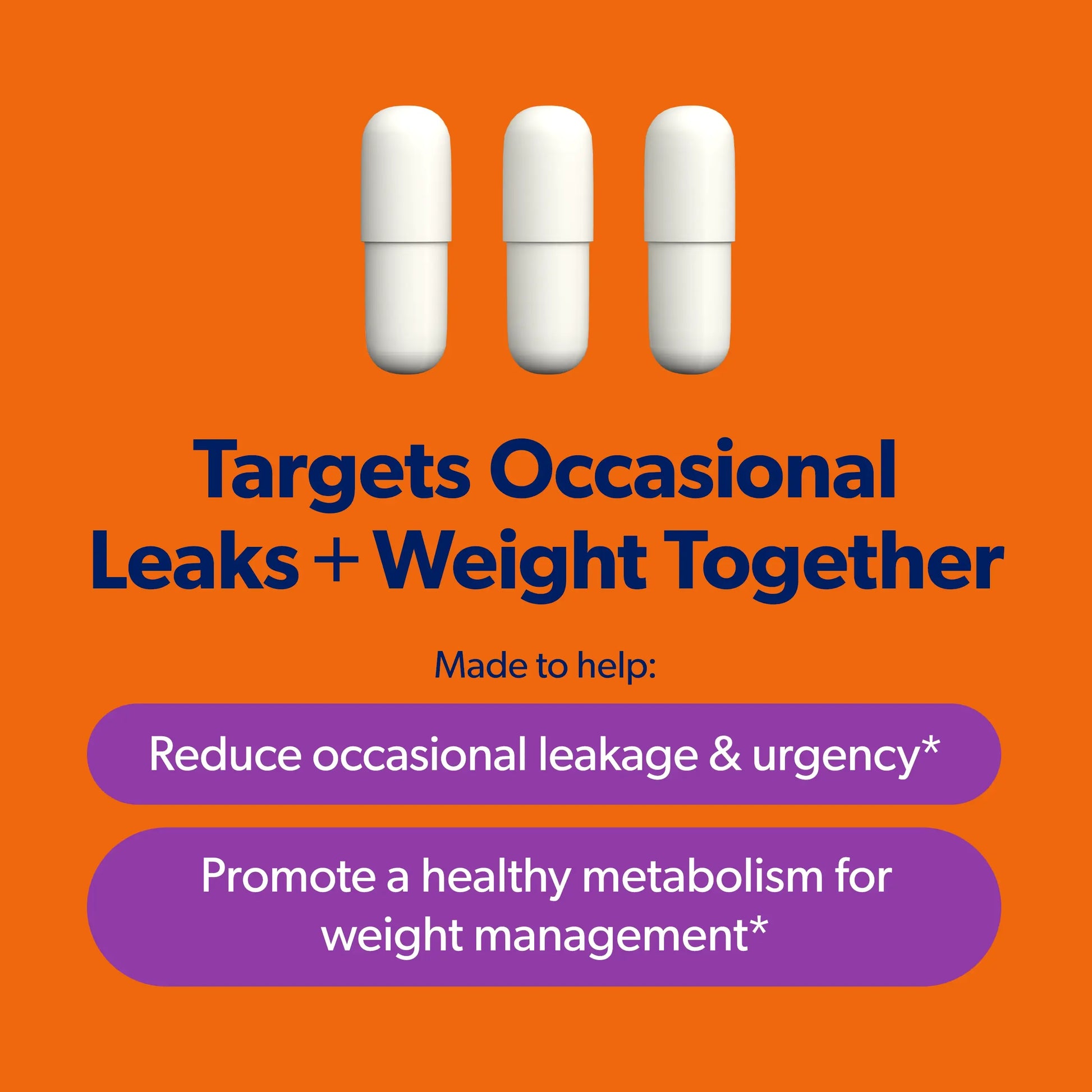An orange promotional graphic with three white capsules at the top and text reading 'Targets Occasional Leaks + Weight Together,' plus two purple rounded rectangles with benefit claims.