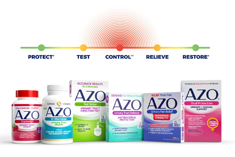 AZO urinary journey chart with products