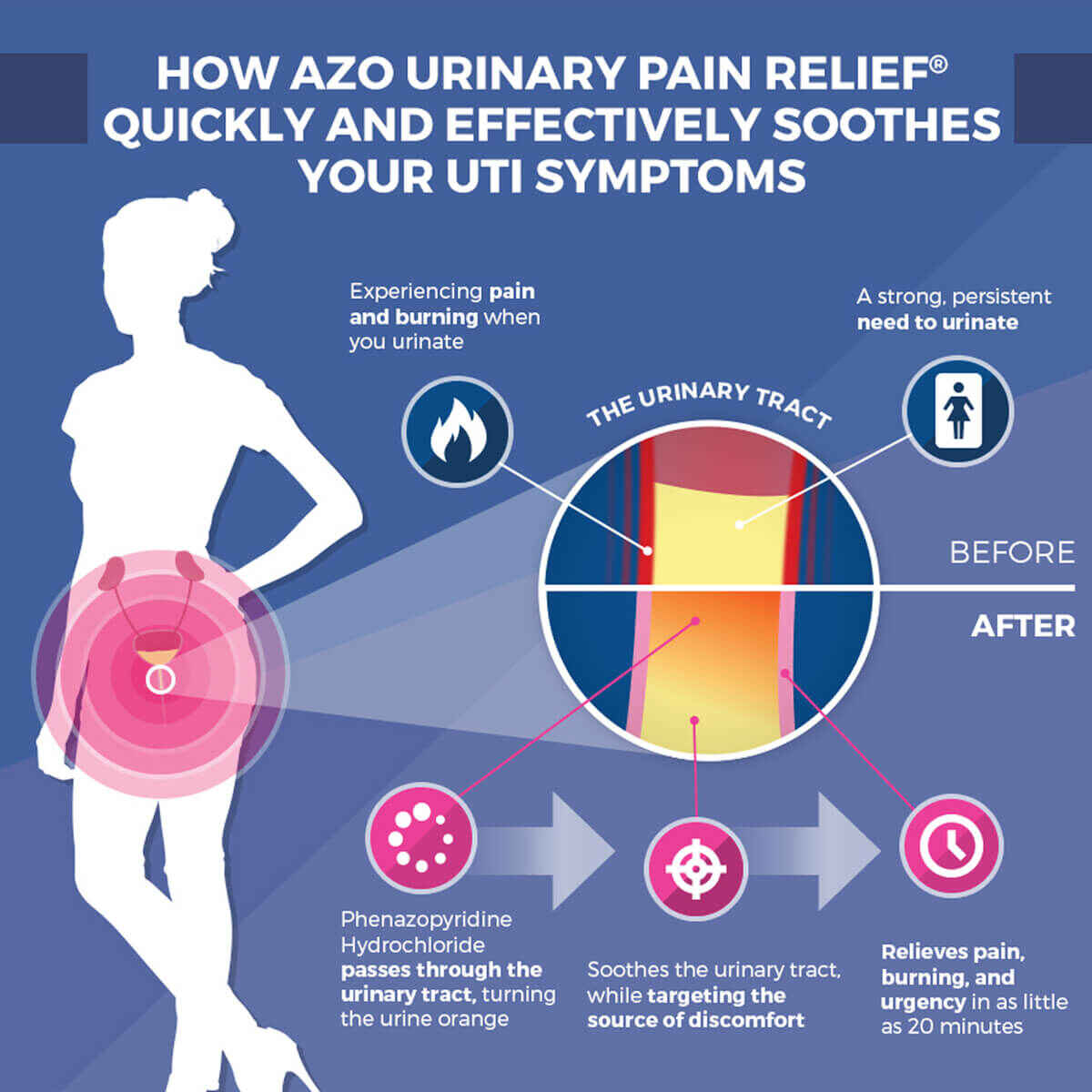 AZO Urinary Pain Relief Tablets  Shop Tablets for Urinary Pain Relief - AZO