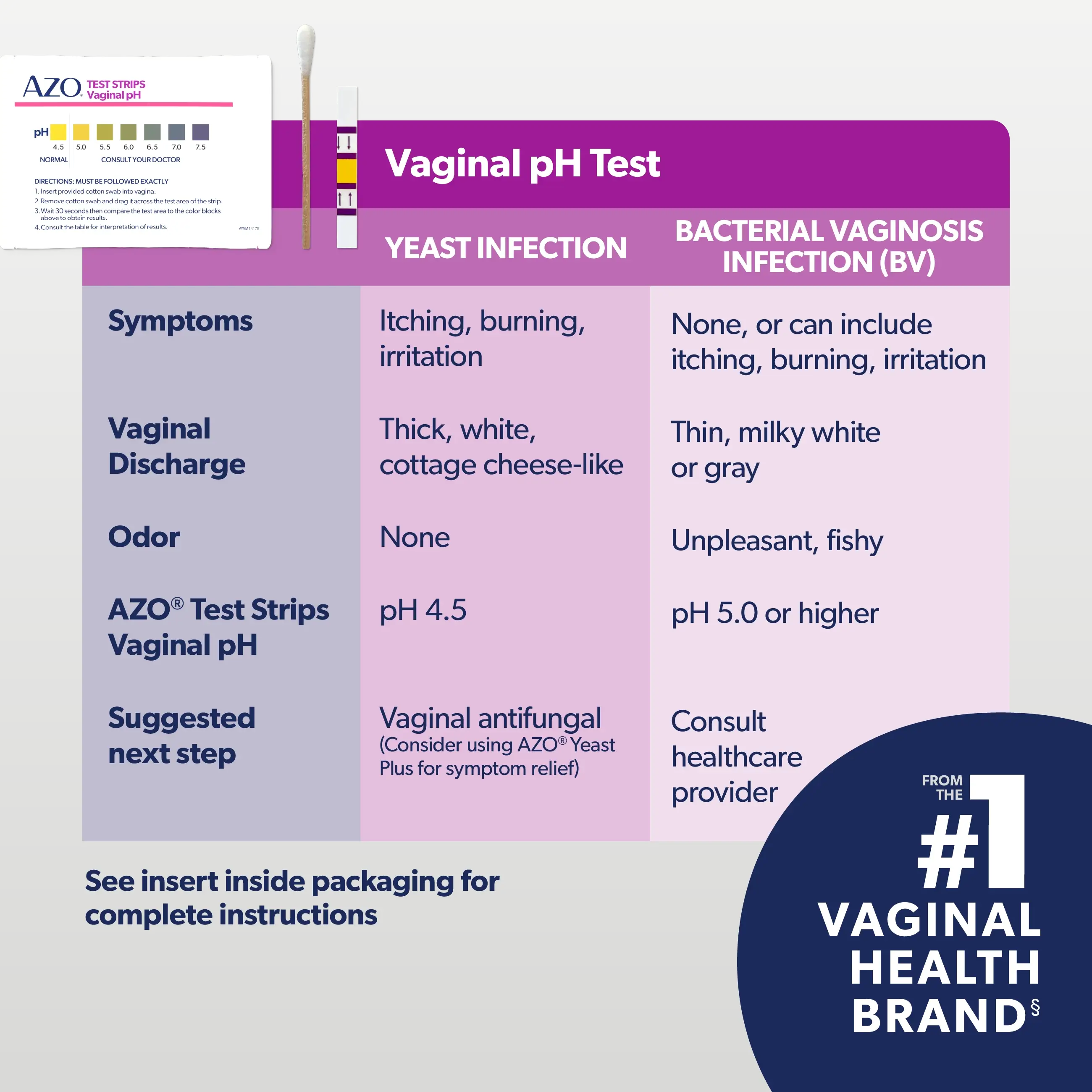 Back Pain Hpv Spotting Between Periods AZO® UTI Vaginal PH Test Kit