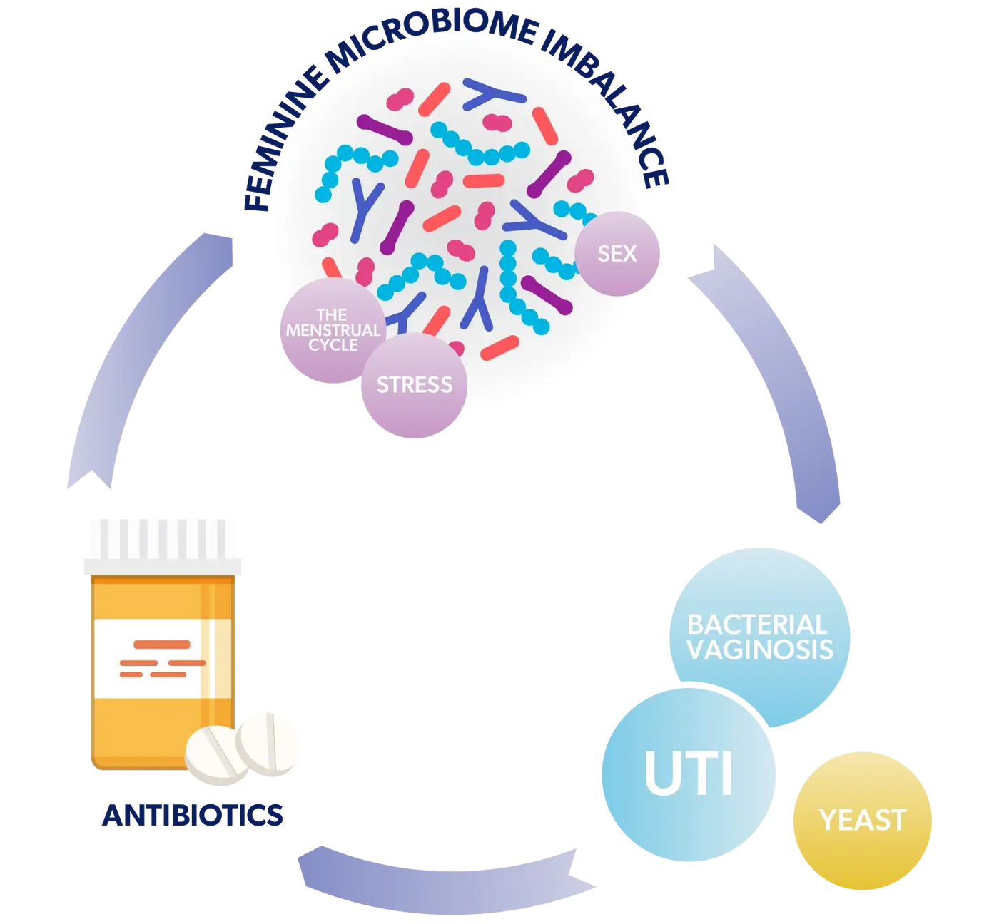 azo image